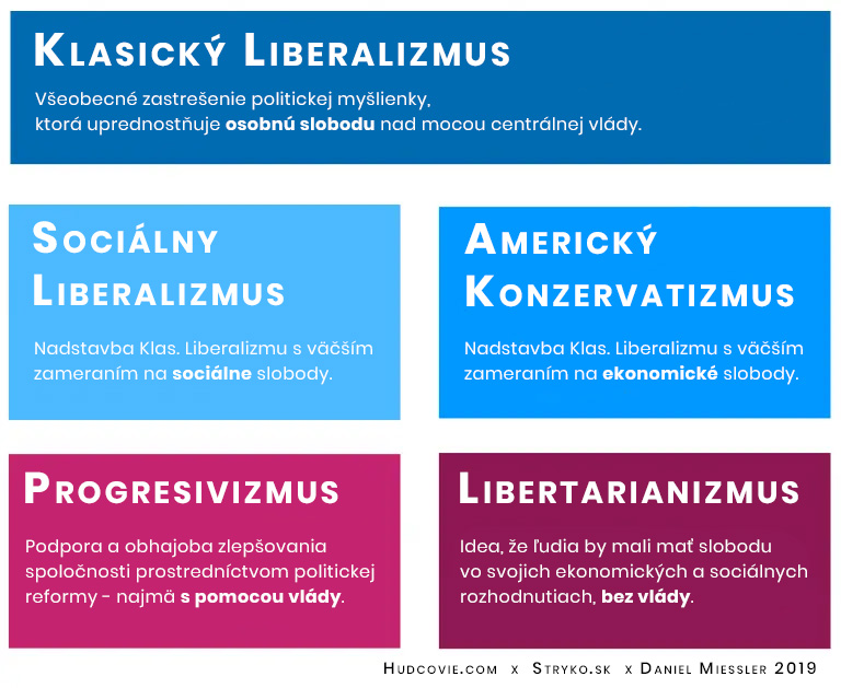 Čo je liberalizmus? Kto je liberál? Nie len výhody a nevýhody liberalizmu, ale aj rozdelenie na konkrétne idei a myšlienky. Okrem Klasického liberalizmu existujú aj sociálny a americký liberalizmus, progresivizmus a libertarianizmus.